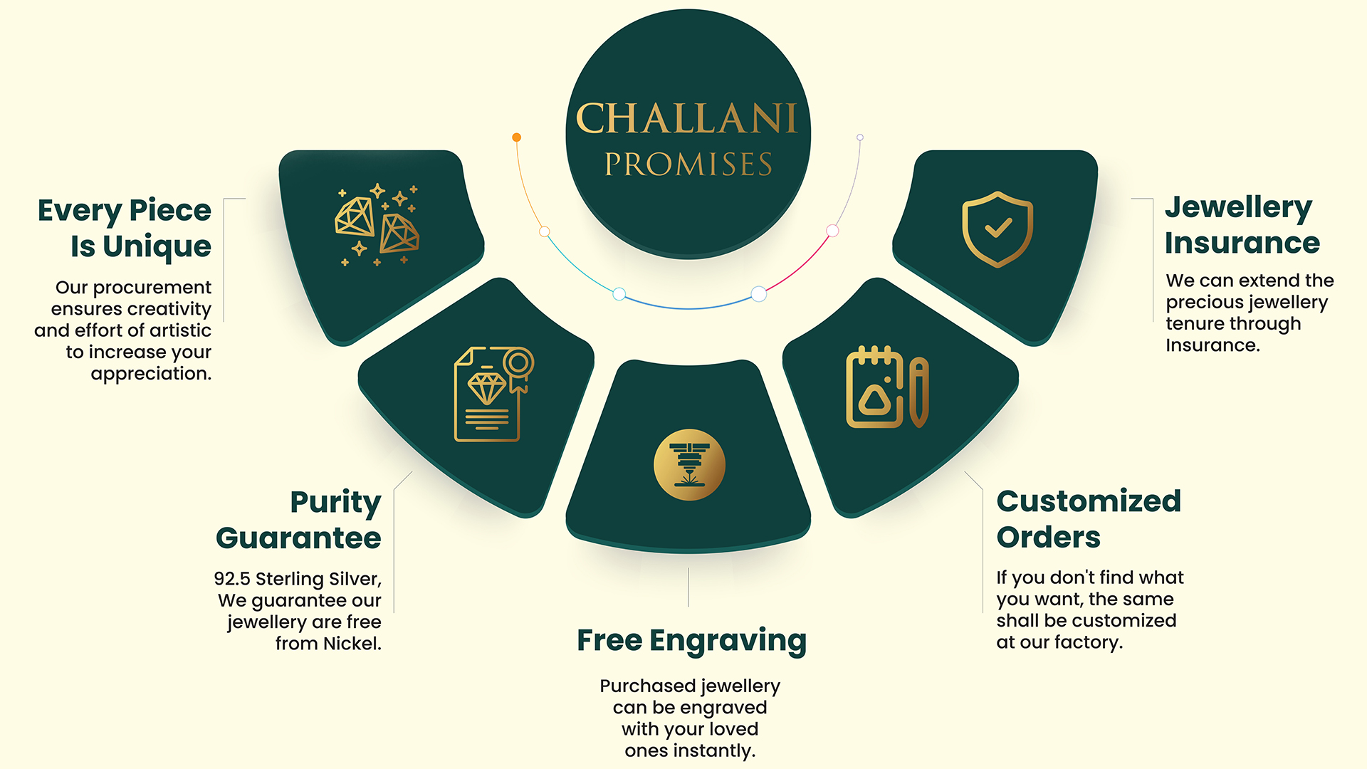 product banner
